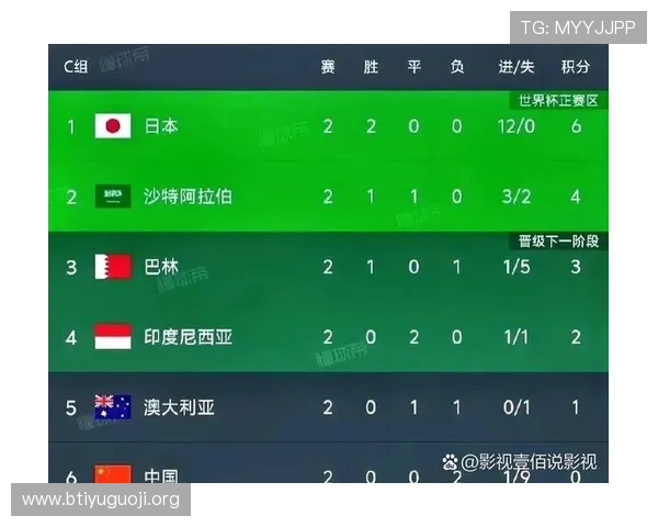 世界杯伊拉克对挪威比赛中控球战术分析与精彩战术布局解析